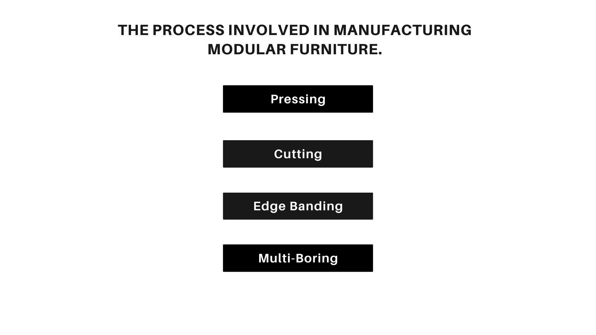 steps involved in manufacturing modular furniture